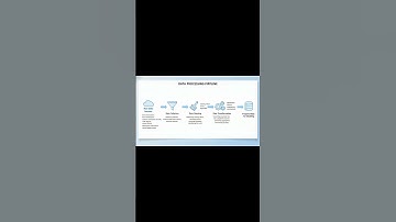 Hoe voorspellende analyses bedrijven helpen de toekomst te zien #aiml #ai #predictive #analytics