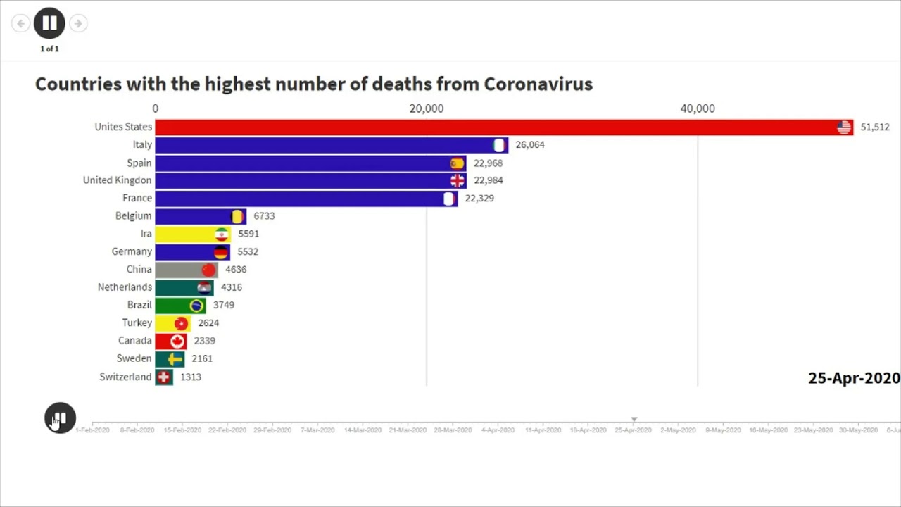 Countries with the highest number of Coronavirus deaths - YouTube