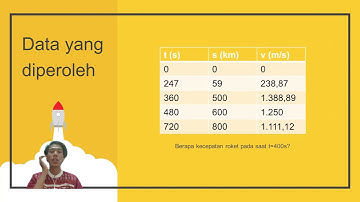 (UPLOAD ULANG) Pengaplikasian Perhitungan Kecepatan Roket Menggunakan Metode Interpolasi Lagrange