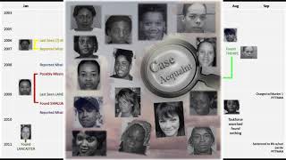 Series 1 Ep. 4 Edgecombe and Seven Bridges Murders and Missing of the Rocky Mount Area