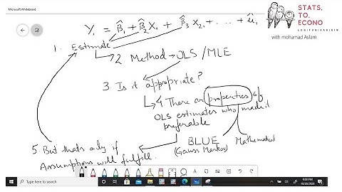 OLS assumptions, with graphical and equational explanation! Lecture 4, part 3.