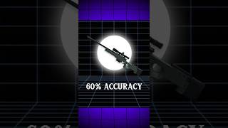 Best sniper Skill combination 😱 | Best skill Combination | screenshot 2