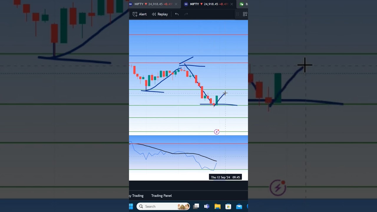 Nifty after market analysis for today Wednesday, 11th September | 