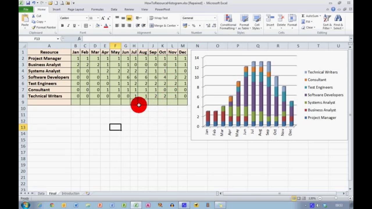 Resource Utilisation Chart