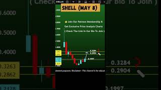 Shell price prediction today and solid bounce ?  MyShell May 8, 2025 #MyShell  #altcoins