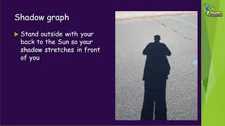 Investigating Shadows