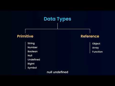 Undefined Data Type In JavaScript