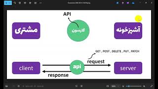ntroduction to API, Fetch API, and JSON (Part 27)