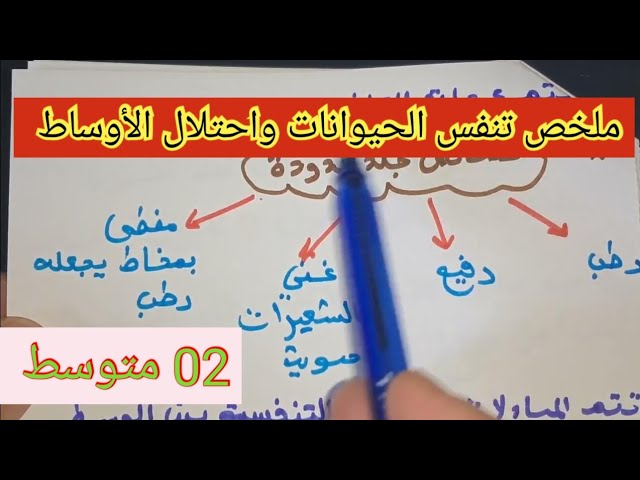 ملخص تنفس الحيوانات واحتلال الأوساط/السنة الثانية متوسط 2024