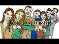 Jobs roles certifications  its a big mess but lets figure it out 