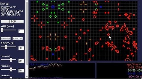 ライフゲームのソフトウェア設計 (How to Make Conway