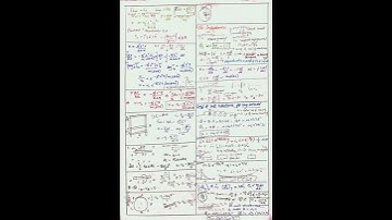 Electromagnetic induction short notes for #jeemains #jeeadvanced #iitjee #neet #jee