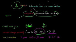 Understanding the Federal Pell Grant