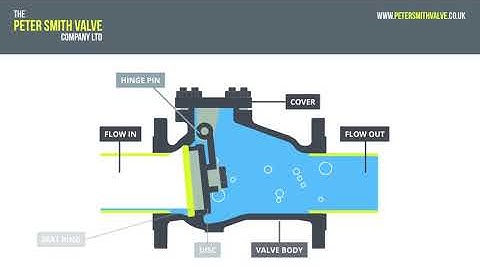 Peter Smith Valves - How a Swing Check Valve Operates