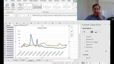 Basics of Graphing in Excel: Data Communication / Data Visualization