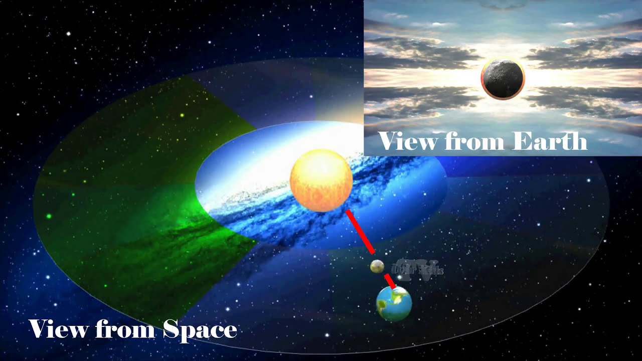 Solar Eclipse View From The Earth And Space View Sun Moon Earth Youtube