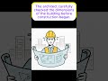 Dimension of the building — kích thước của tòa nhà #họctiếnganh #từvựngtiếnganh #cụmtừtiếnganh