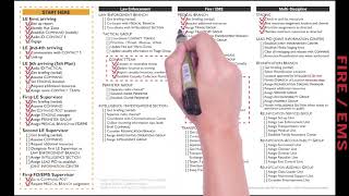 ASIM Checklist Explainer (v3.0)