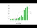 Fall 2024 Spending Report TEASER