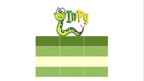 Printing tables using Python