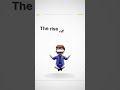 Top Trends of Metaverse - 2023 (Part - I)