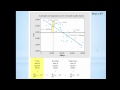 C3a Introduction to Multiple Regression t test and R sq