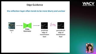 Celebrity 554 - Single Image Reflection Removal with Edge Guidance, Reflection Classifier, and Recurrent Deco Profile