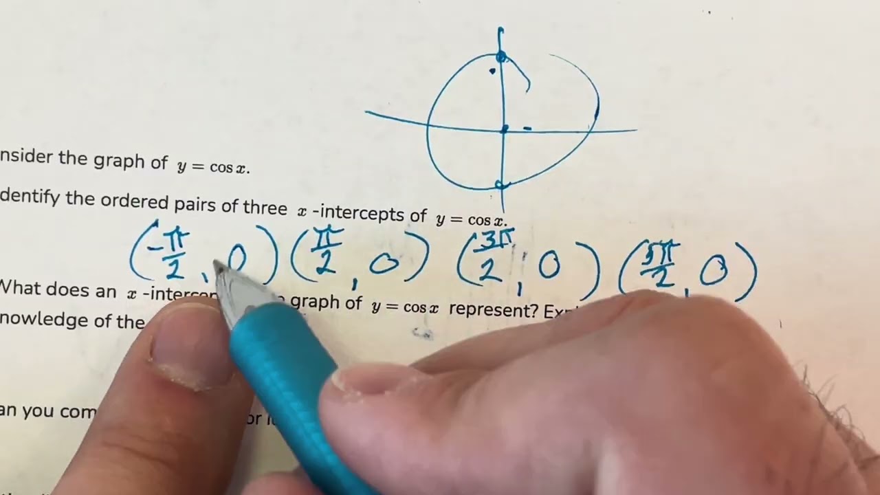 U4 L7 Math Medic - Graphing Sine and Cosine