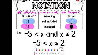 Algebra 2 Interval Notation Video