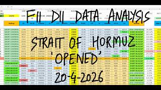 FII DII Data For Monday 20th April I Monday Market Prediction | market prediction for tomorrow