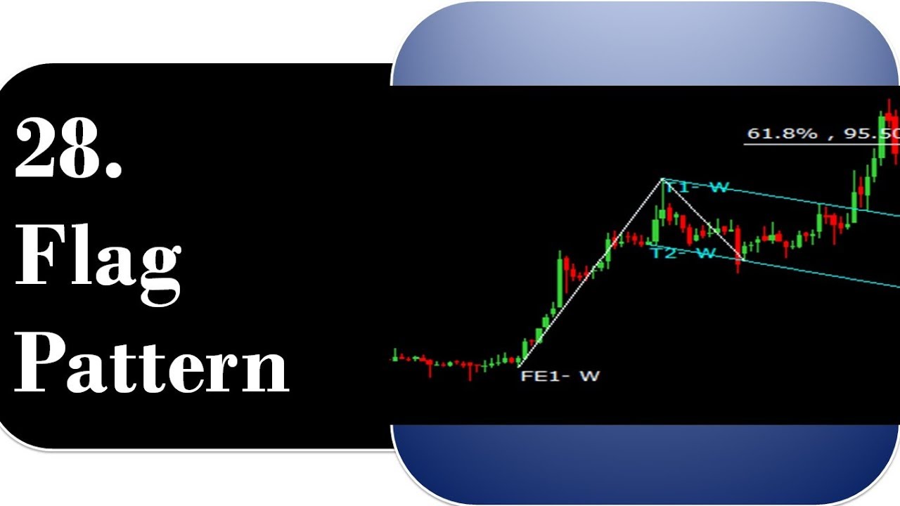 Learn Stock Chart Technical Analysis