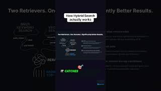 Why Vector Search Alone Breaks RAG Pipelines