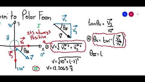 Transform a vector in rectangular form to polar form.