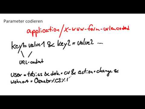 Video: Was ist ein Parameter beim Codieren?