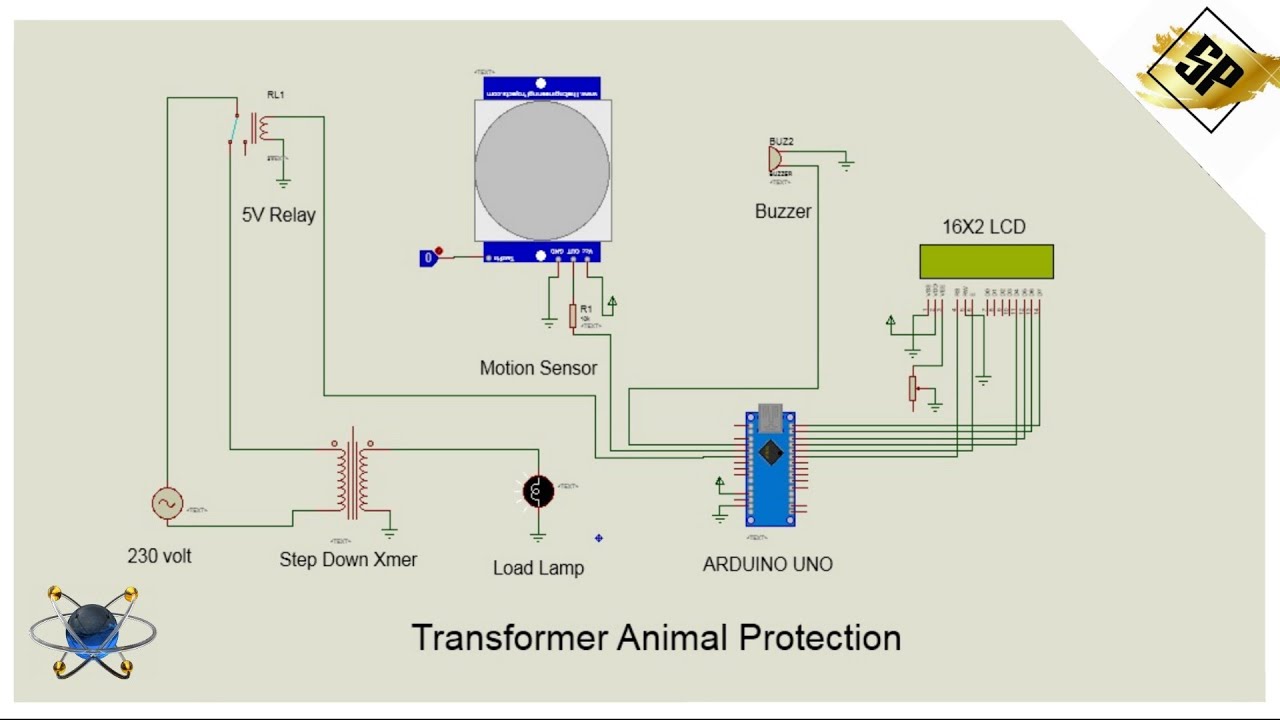 Tranformer Animal Protection System - YouTube