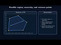 Data Science for Process Systems. Chapter 8: Linear Programming Models