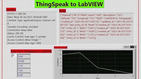How to Read data from Thingspeak to LabVIEW