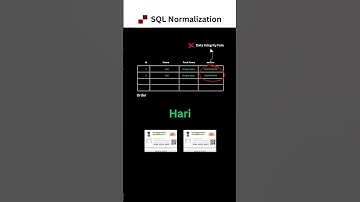 Why DBMS Normalization is a Game-Changer!