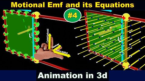 motional emf class 12 physics | from faraday
