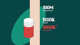 Business Charitable Giving Under the New Tax Law Explained
