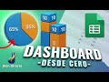 DASHBOARD en GOOGLE SHEETS Paso a Paso y GRATIS ???? (De Cero a Experto)
