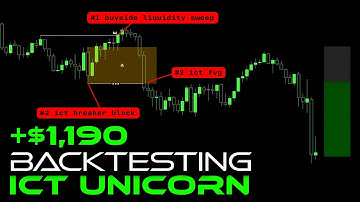 ICT UNICORN BACKTESTING +$1,190 | DAY 6