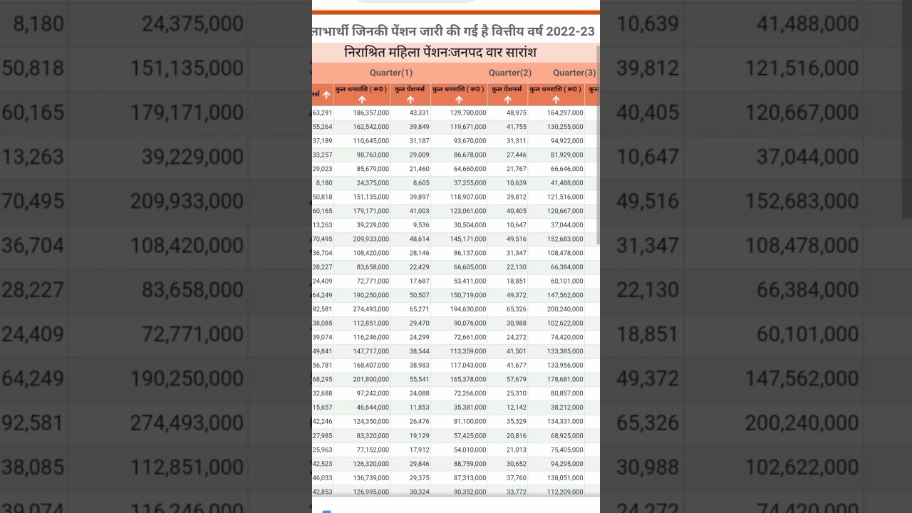 Vidhwa Pension List Up 2022-23