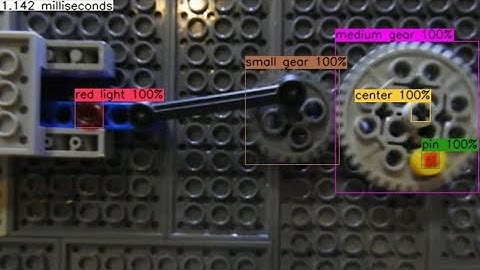 Compare YOLOv3, v4, and v10