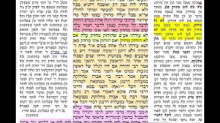 דף יומי מסכת חגיגה דף יט Daf yomi Chagigah daf 19