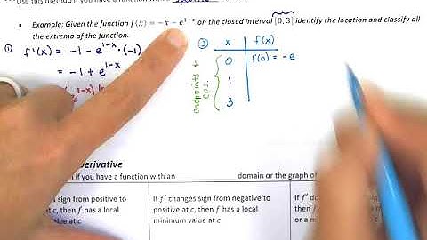 AP Calculus AB Extreme Values of Functions Video