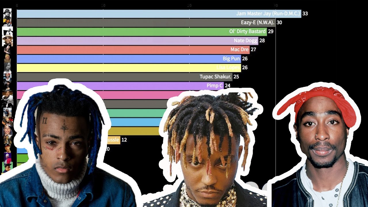 Popular Rappers Who Died Young - Timeline (Ranked By Age)