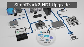 SimplTrack2 NDI Upgrade Process