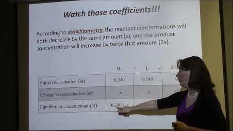 ICE Table with Coefficients