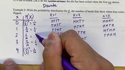 AP Stats 6.1 Lecture